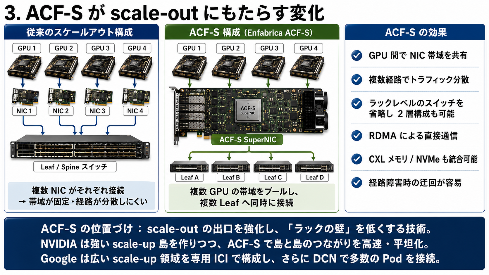 ACF-Sがscale-out境界にもたらす変化