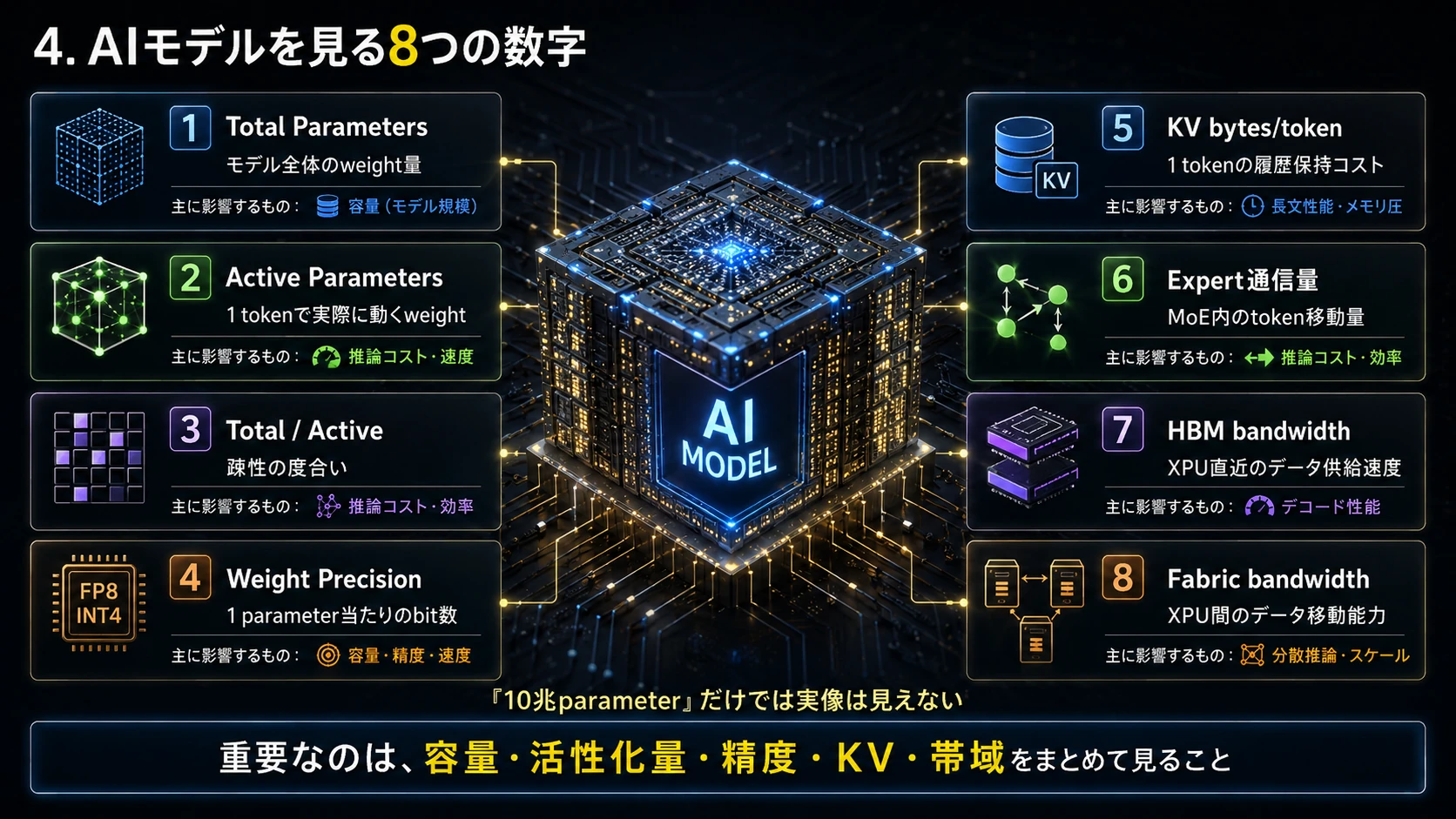 AIモデルを読む八つの指標 01