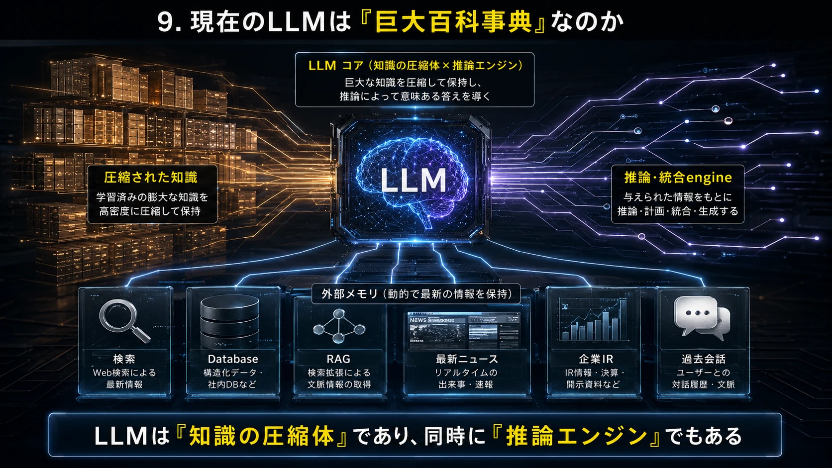 知識圧縮器と推論エンジン 01