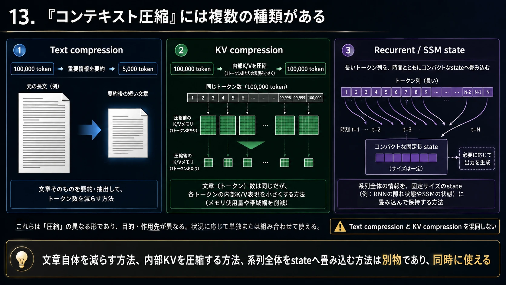 複数のコンテキスト圧縮 01