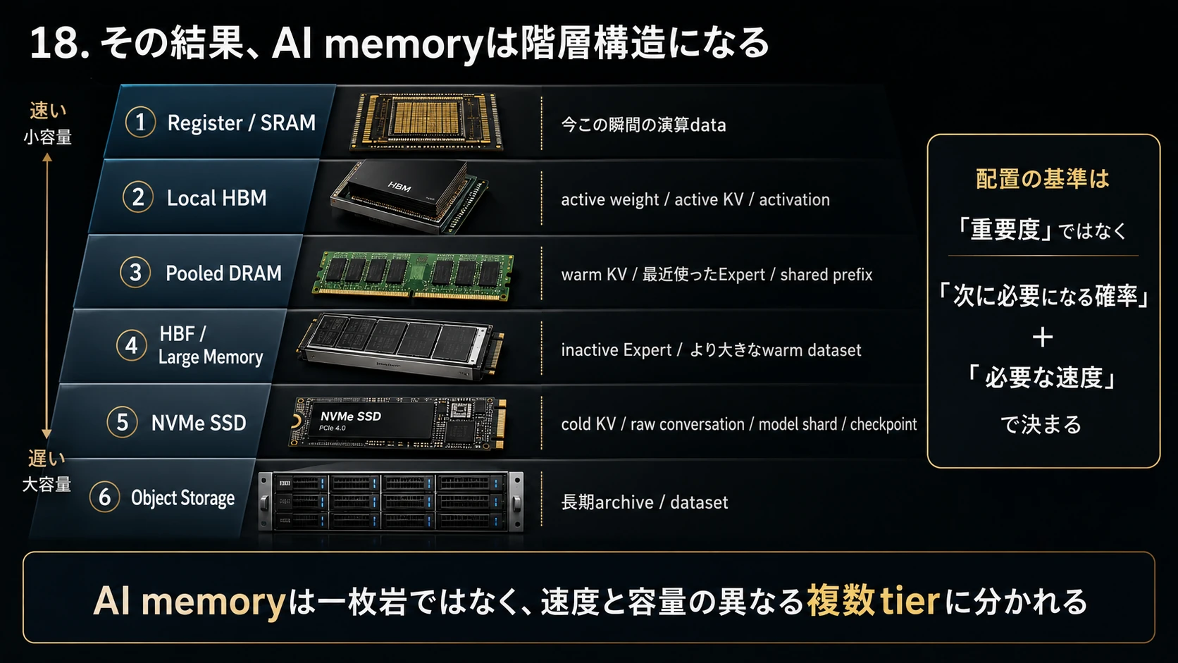 AI Memoryの多層構造 01