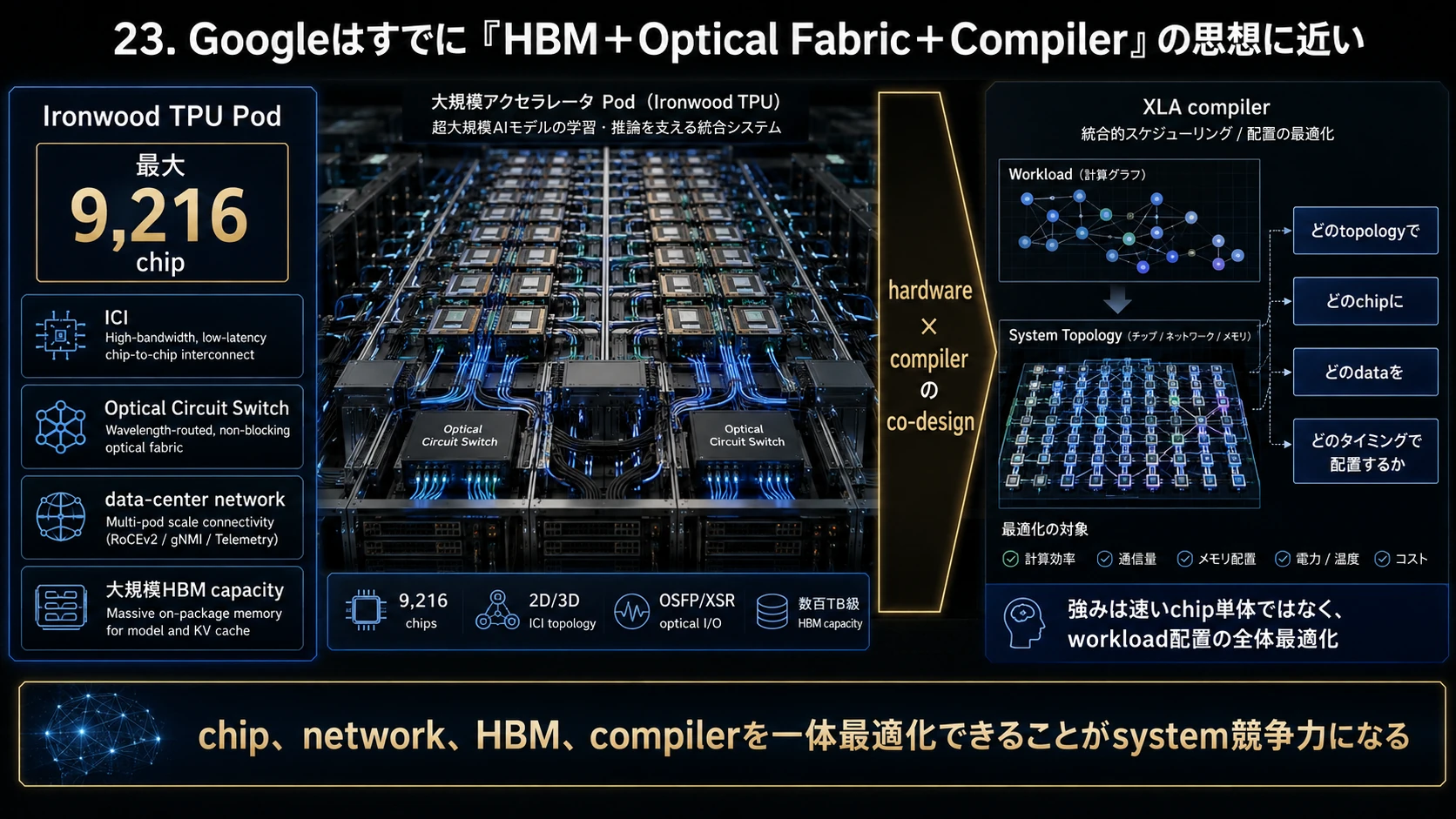 GoogleのHBM・光・Compiler協調 01
