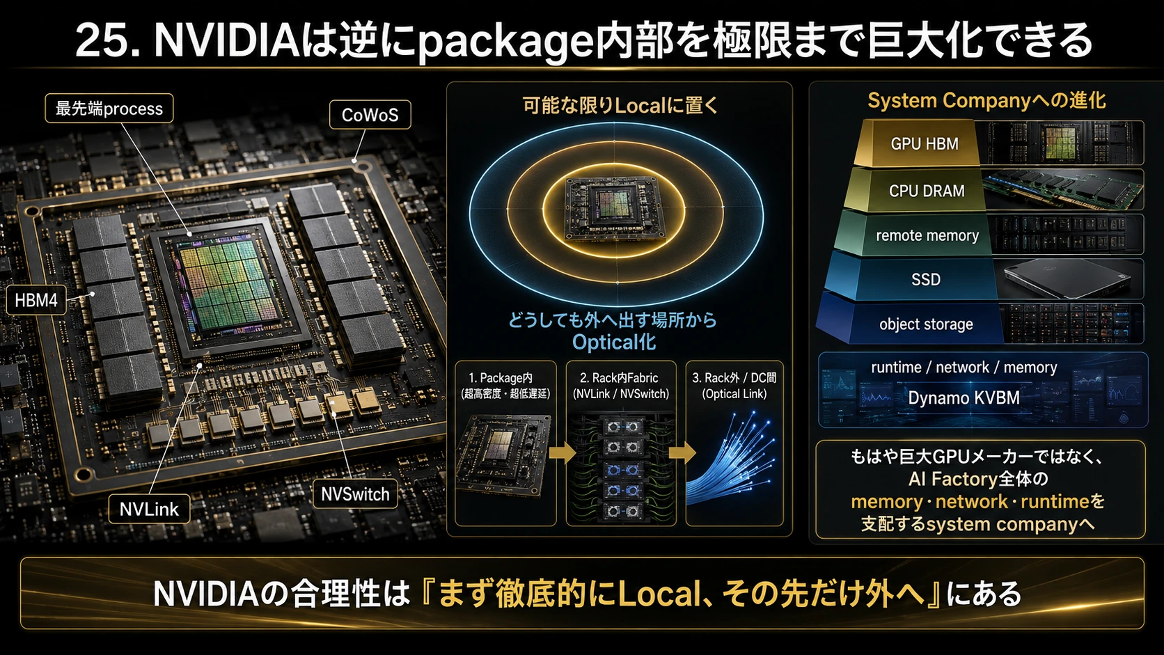 NVIDIAのLocality戦略 01