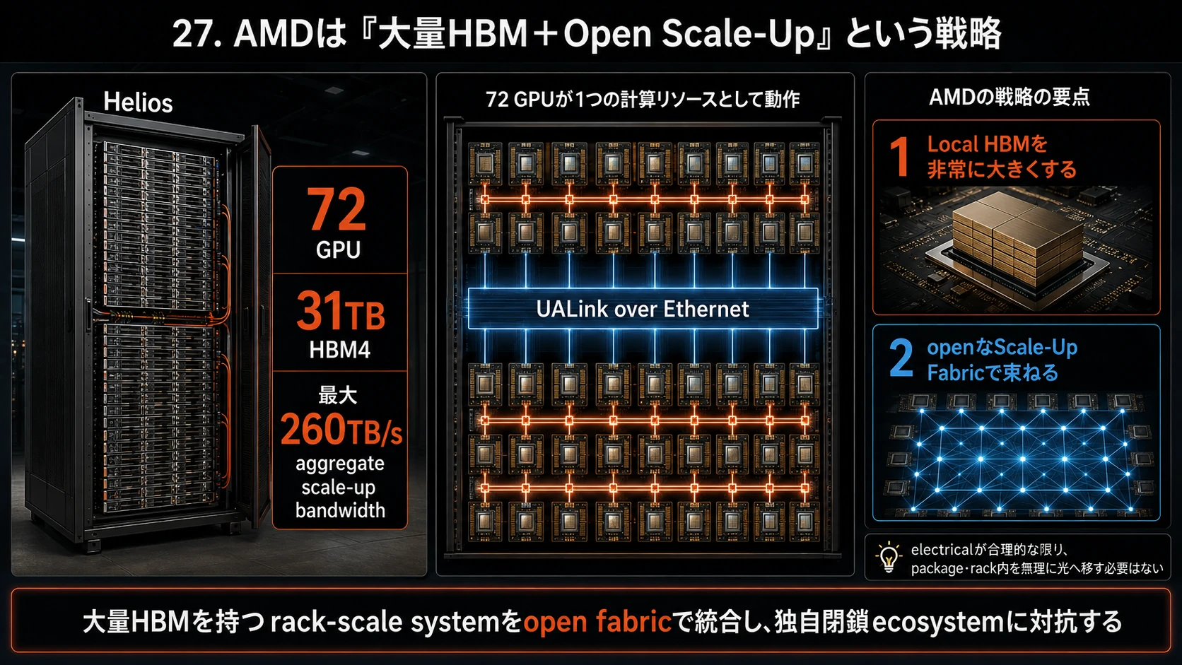 AMDの大量HBMとOpen Scale-Up 01