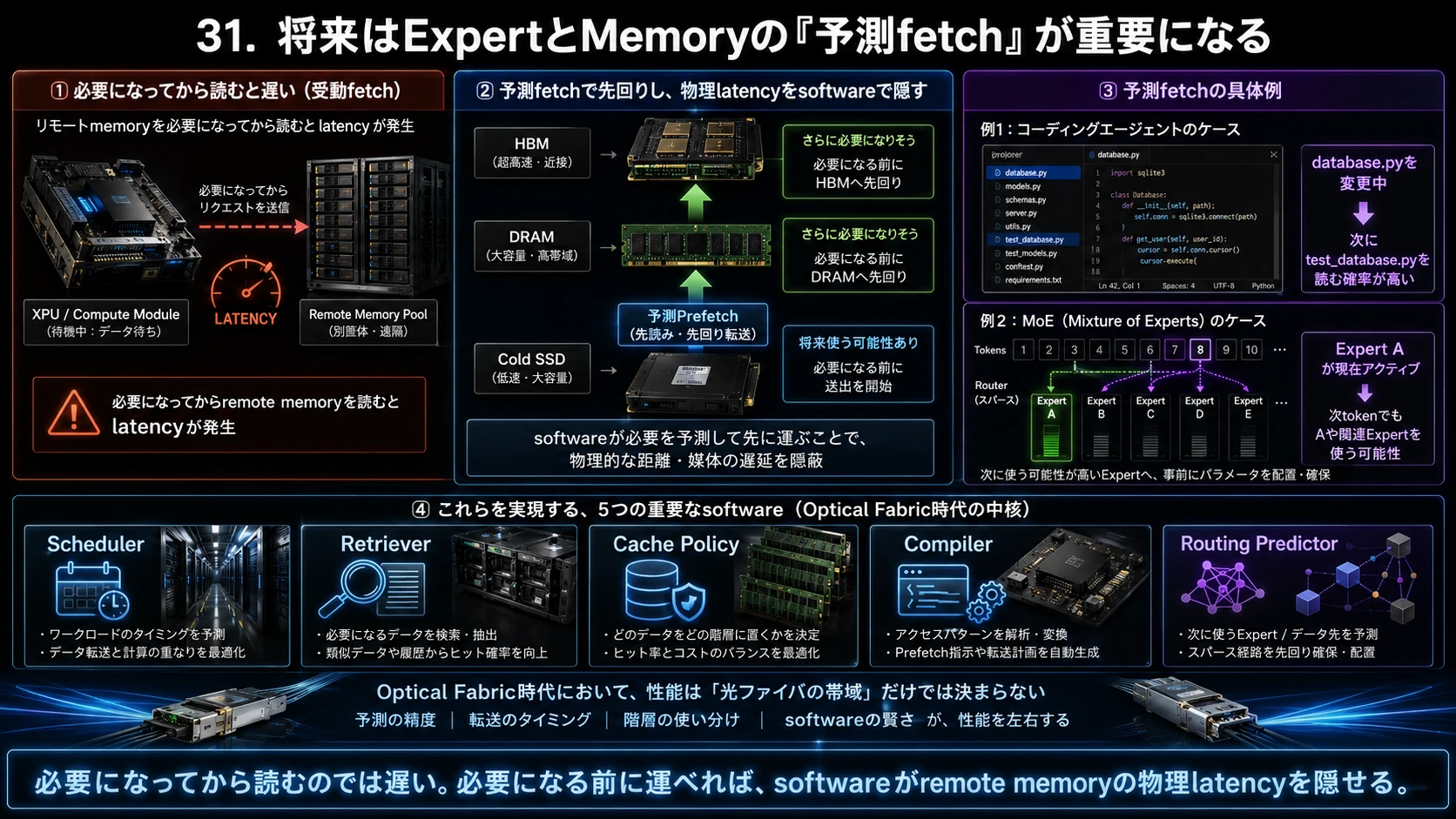 ExpertとMemoryの予測fetch 01