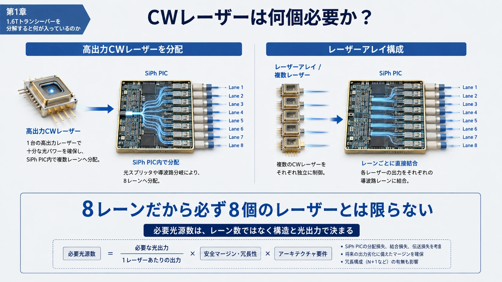 1.6T ModuleのBOMと信号経路 03