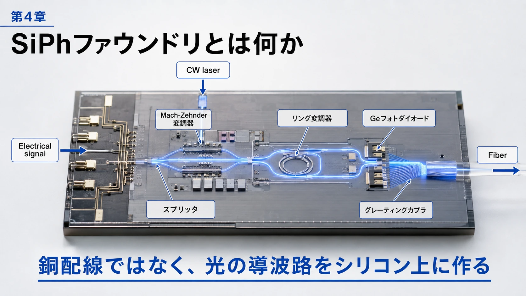 SiPhウェハの構造と工程 01