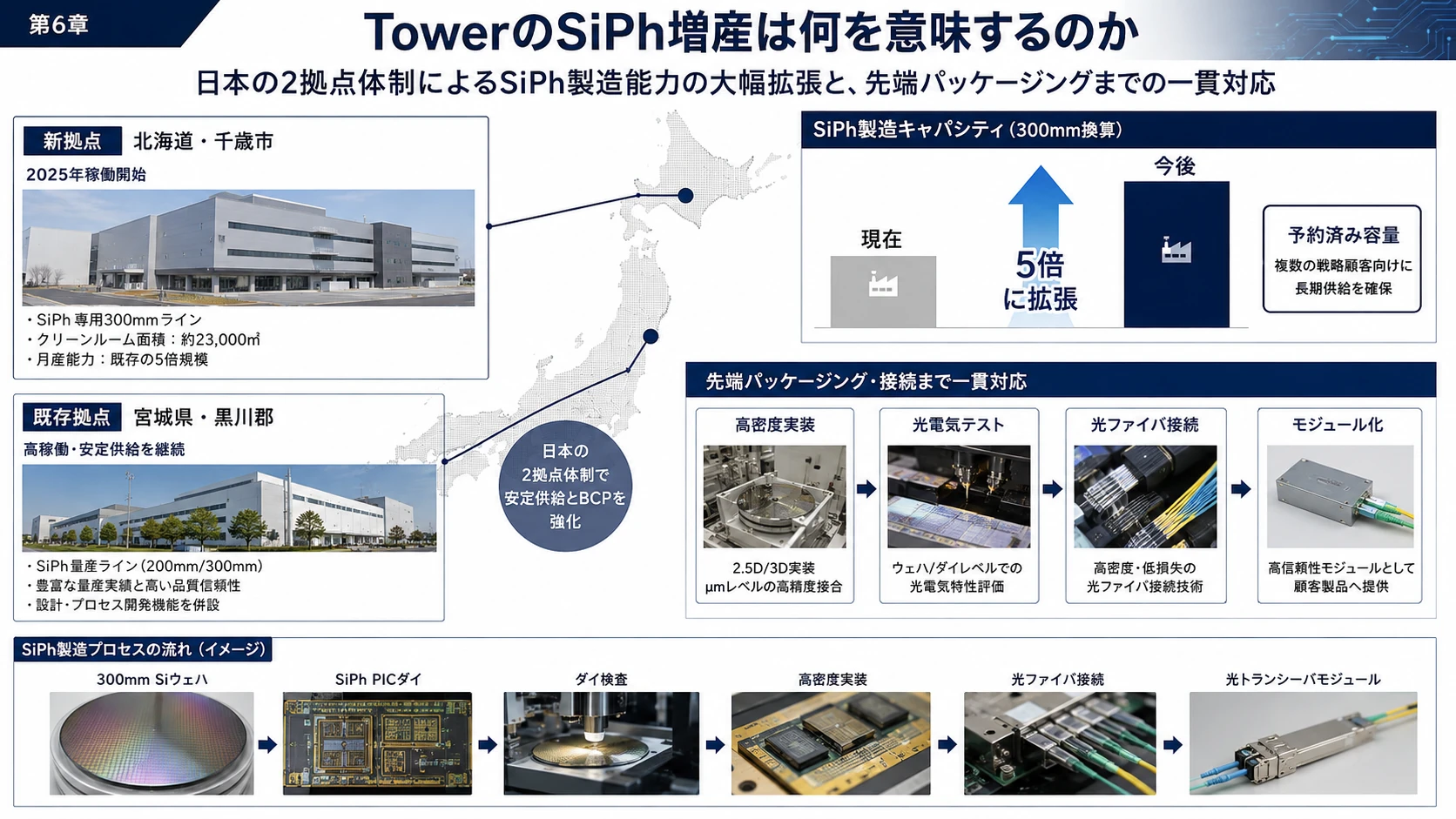 Towerの日本SiPh量産拠点 02