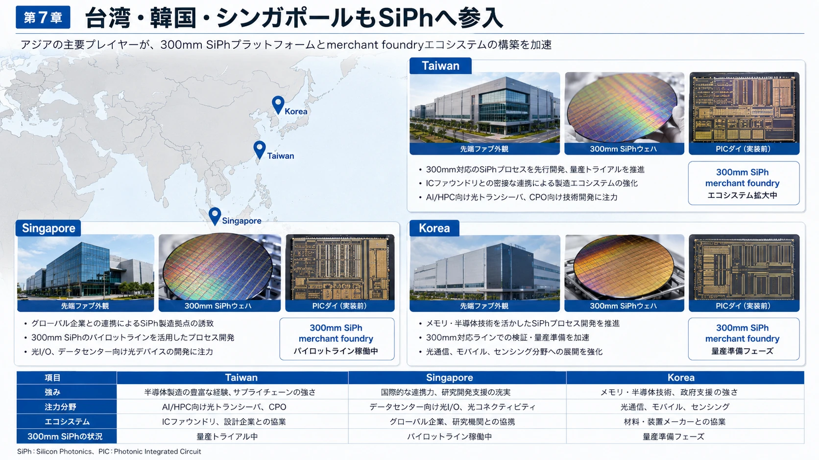 アジアのSiPh量産参入 01