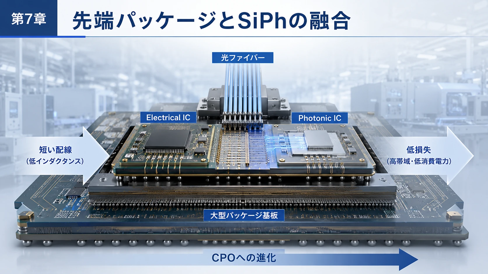 アジアのSiPh量産参入 02