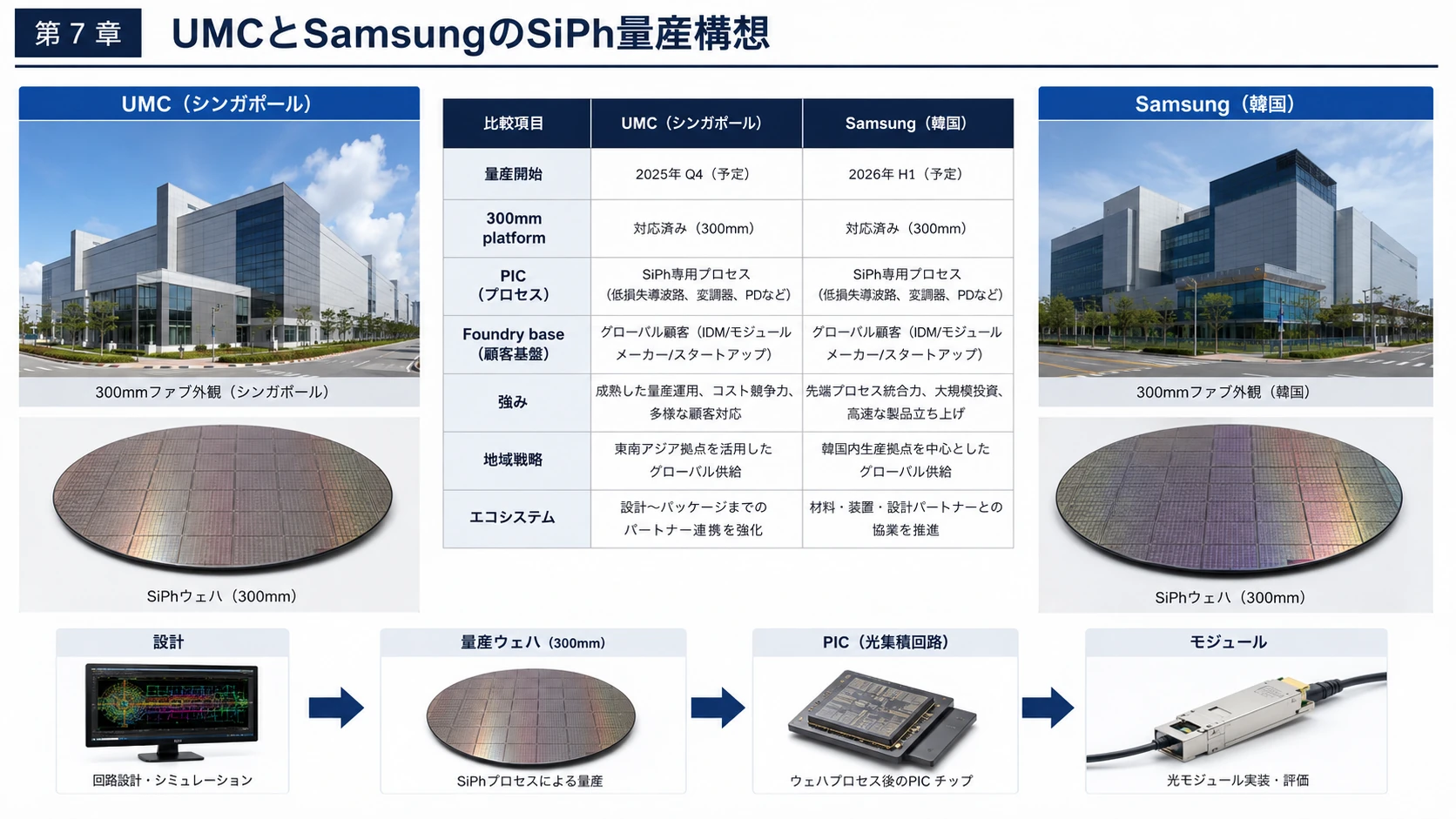 アジアのSiPh量産参入 03