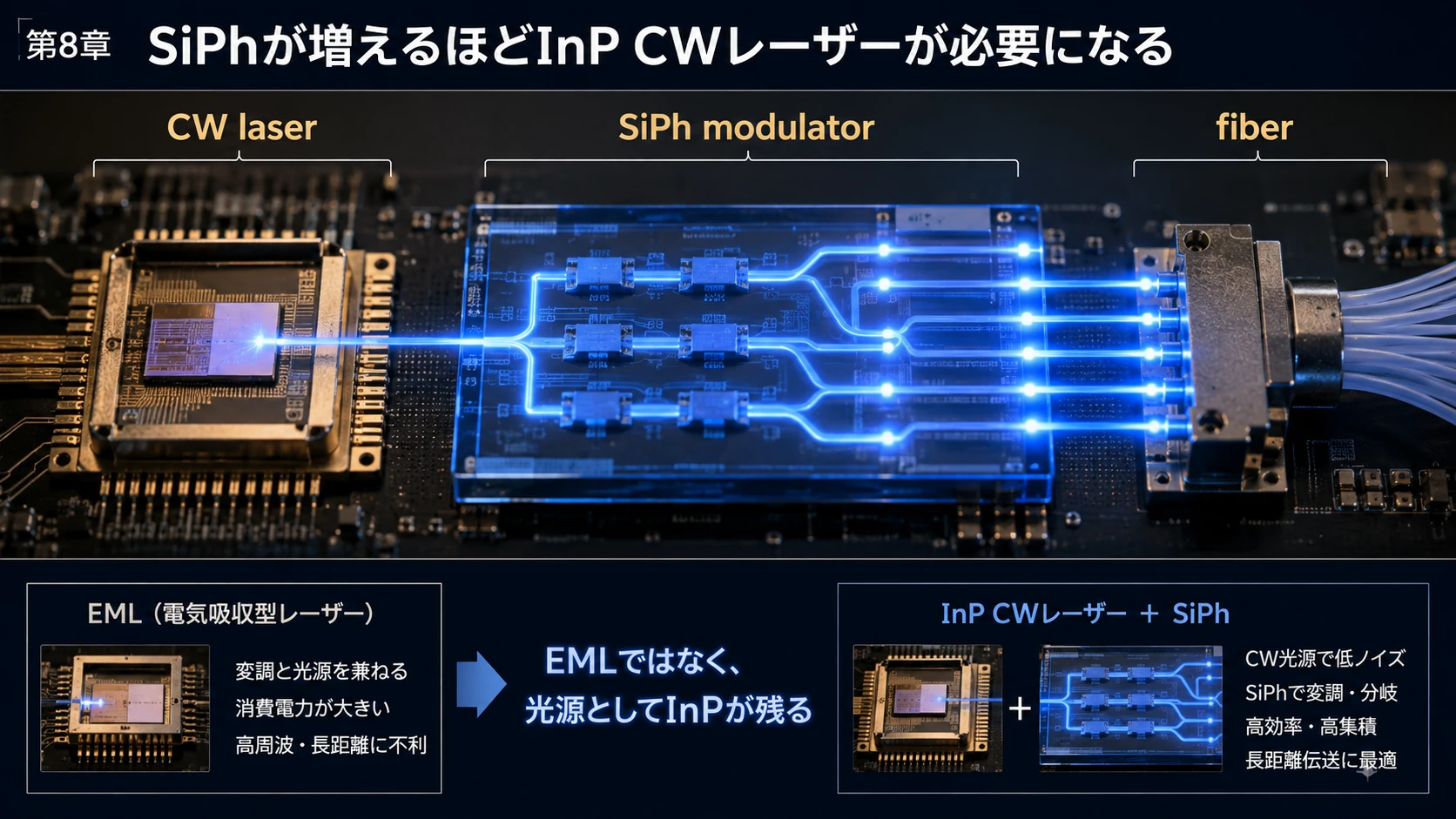 SiPhとInP CWレーザー 01