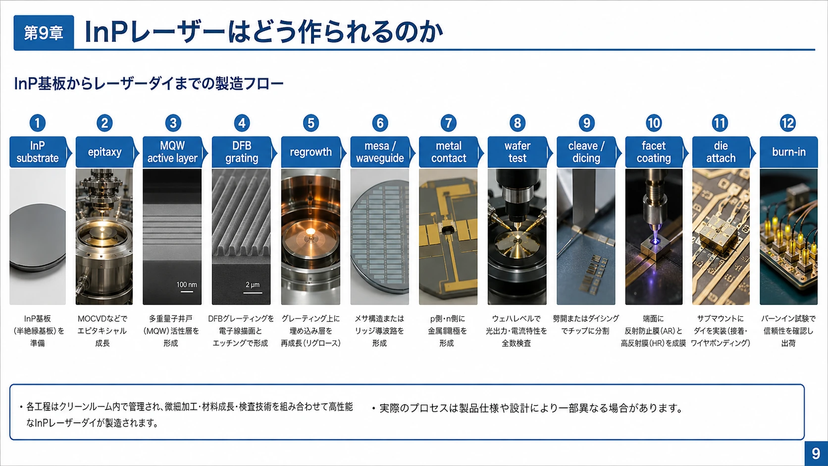 InPレーザー製造と断面 01