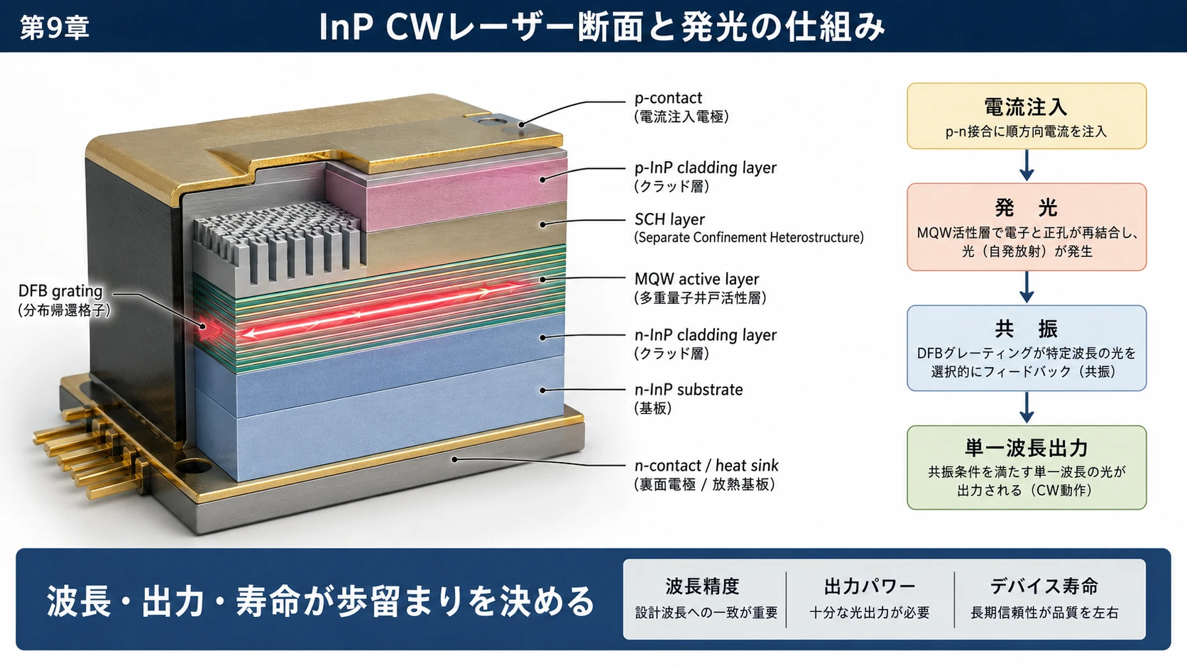 InPレーザー製造と断面 02