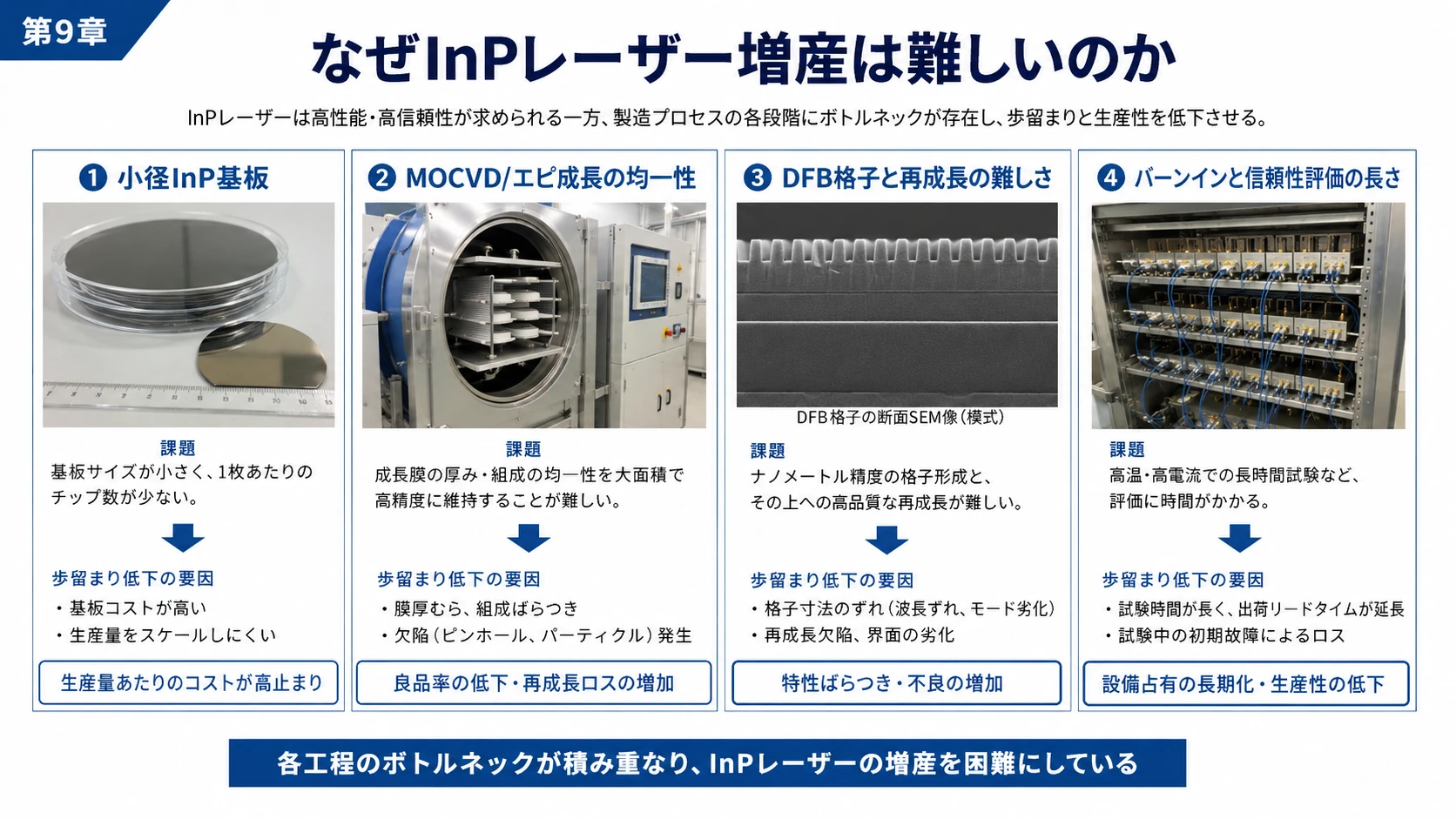 InPレーザー製造と断面 03