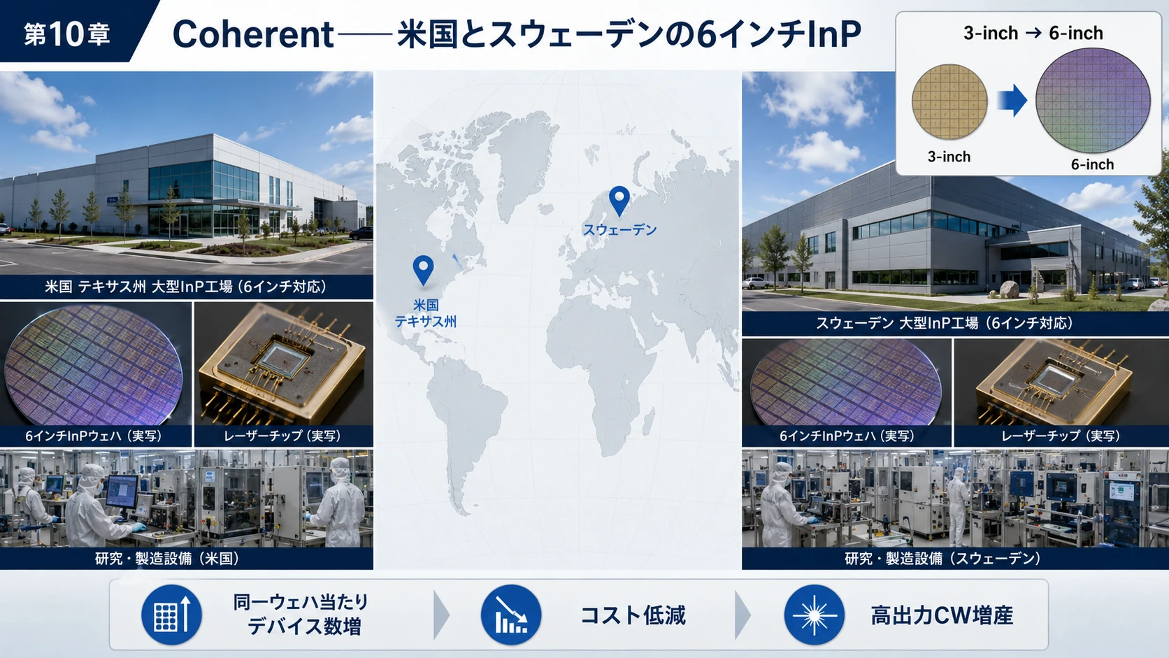 Coherentの6インチInP 01