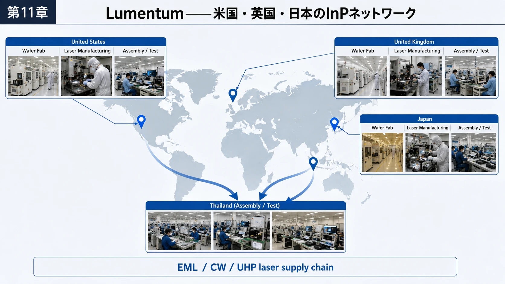 LumentumのInP増産網 01