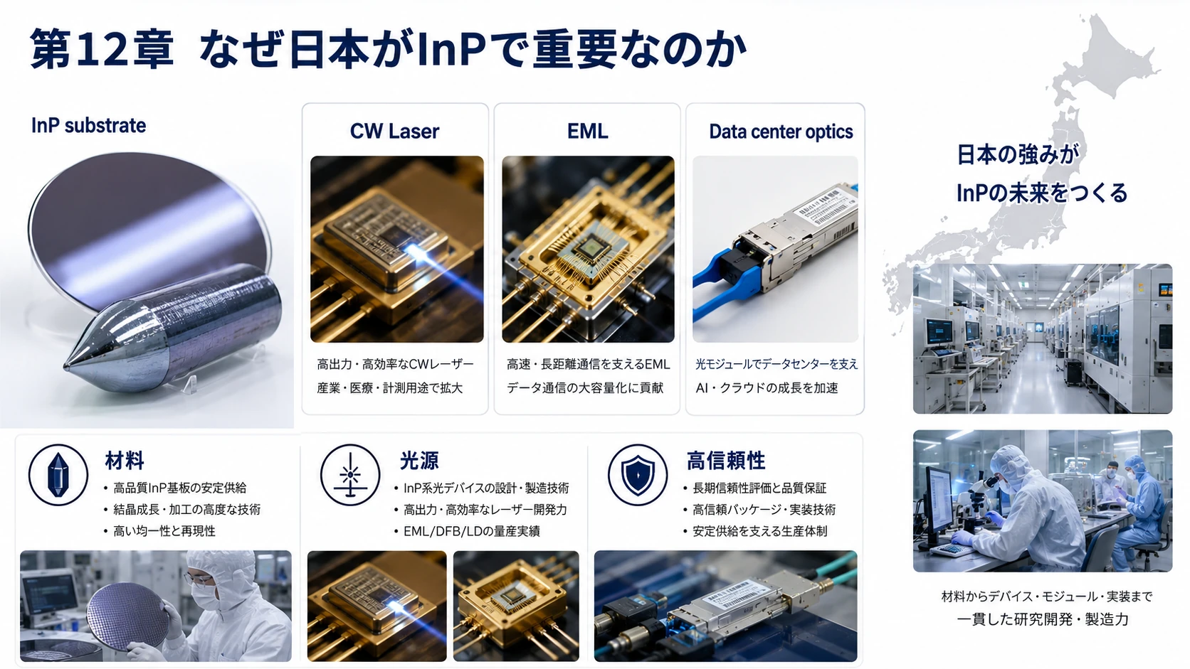 住友電工の垂直統合 03