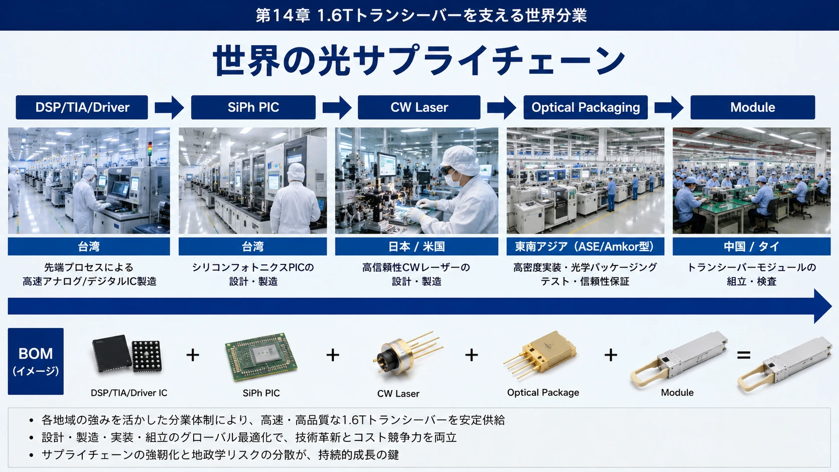 世界の光Fab四層構造 03