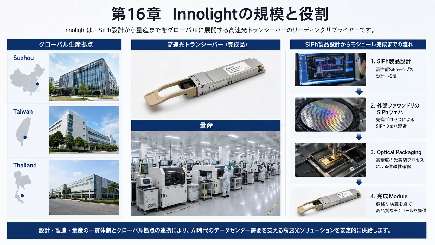 InnolightとEoptolinkの規模・内製度 01