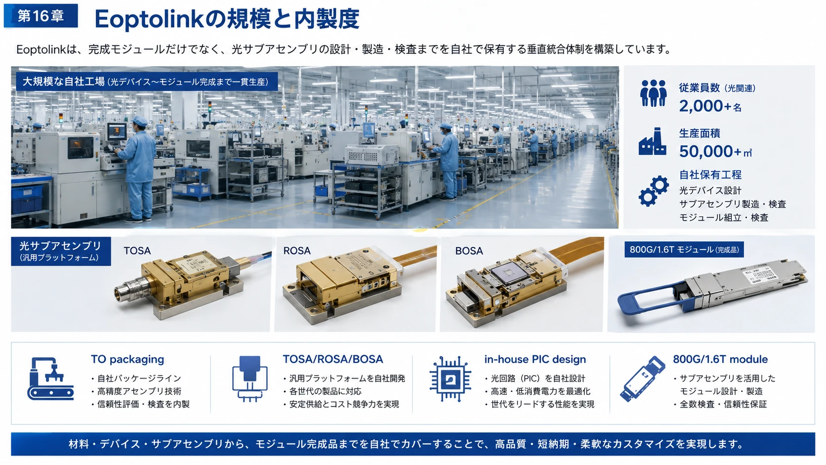 InnolightとEoptolinkの規模・内製度 02