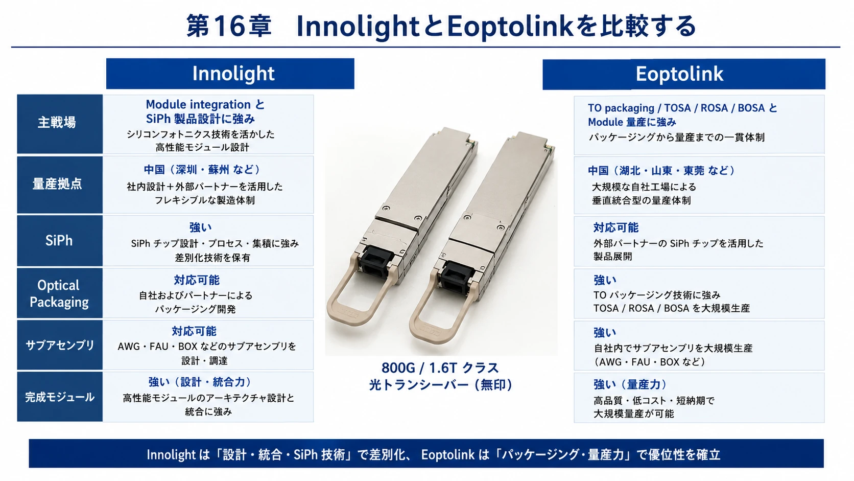 InnolightとEoptolinkの規模・内製度 03