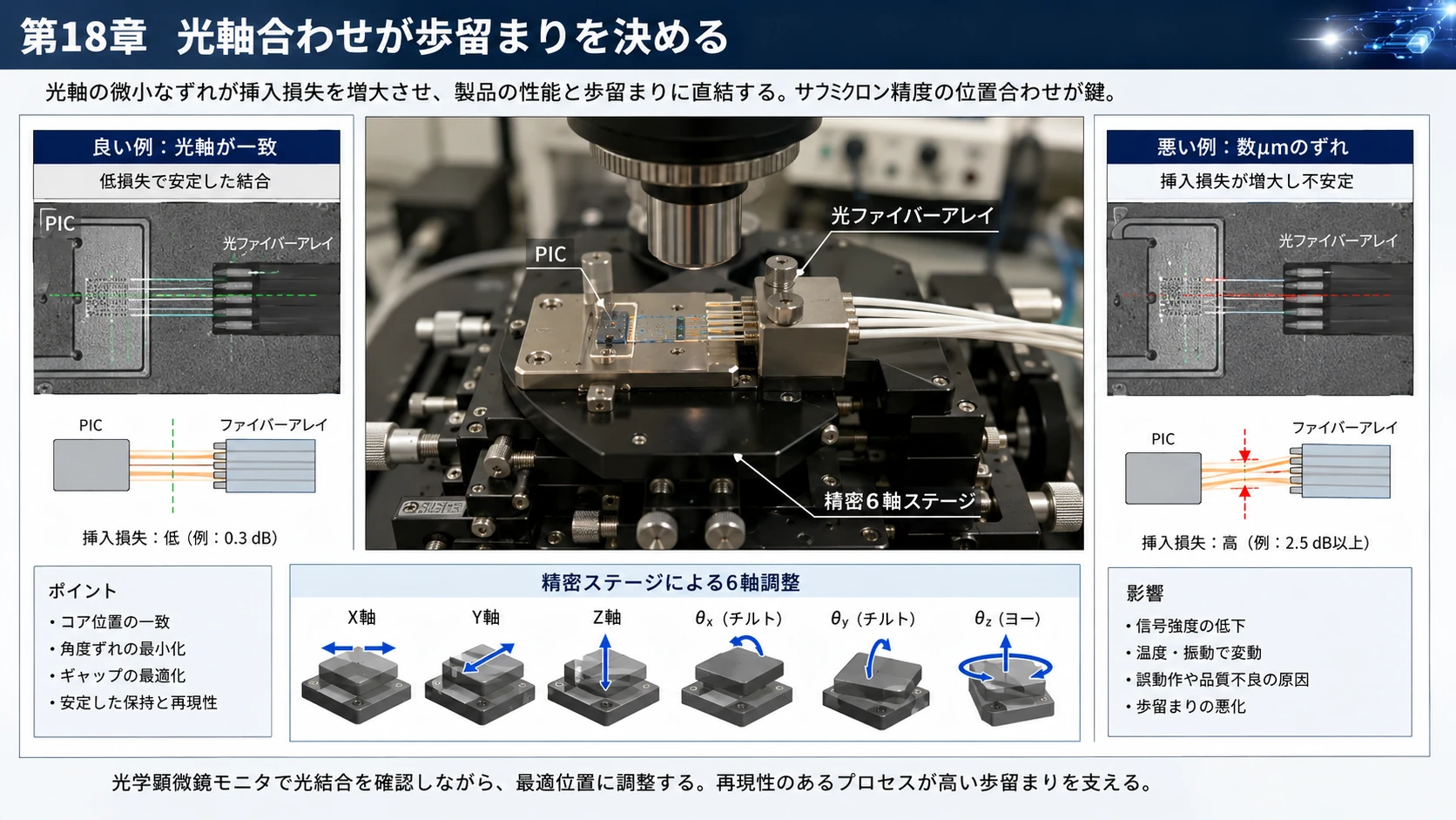 光結合とActive Alignment 02