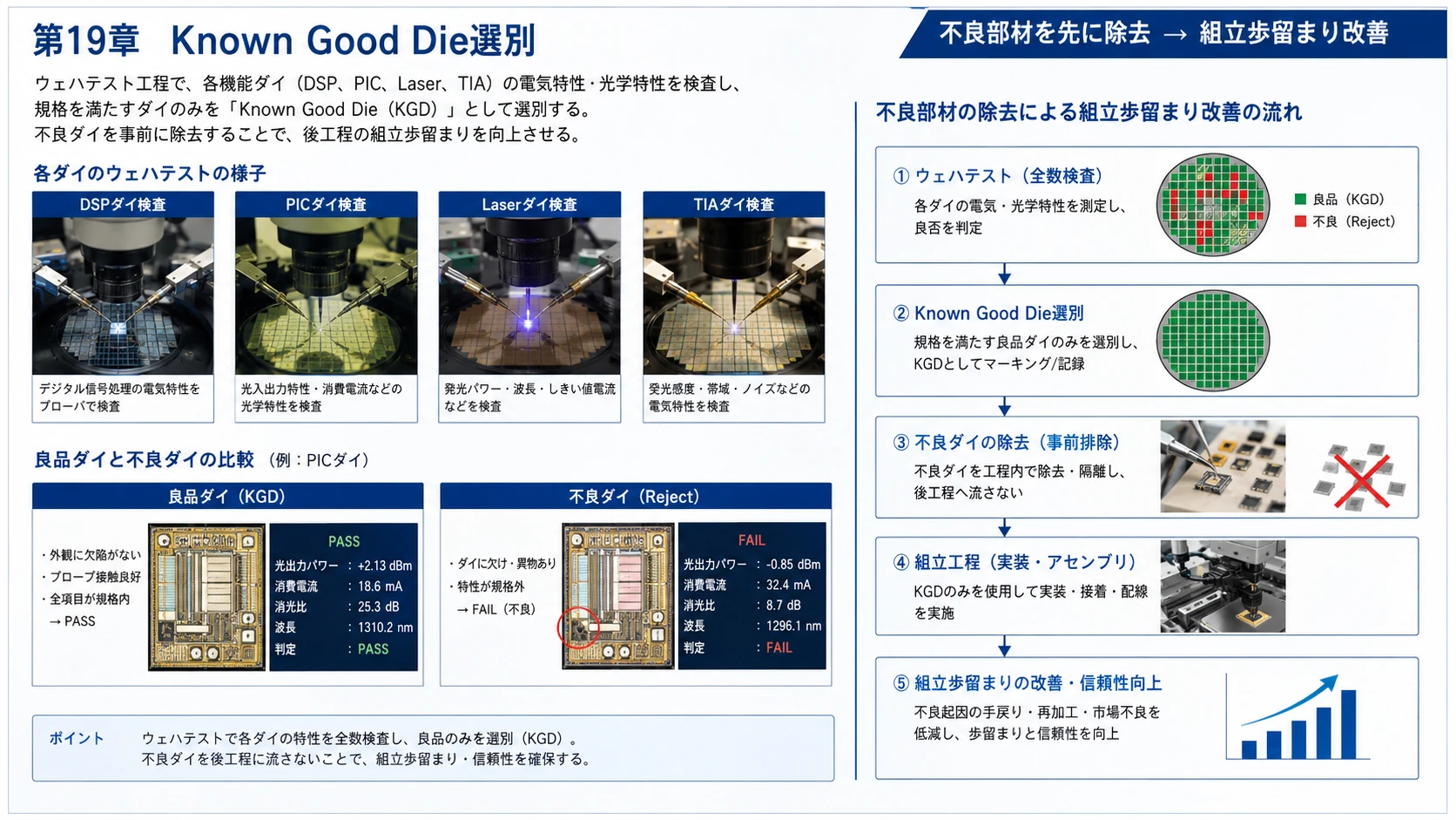 Known Good DieからFinal Assemblyまで 01