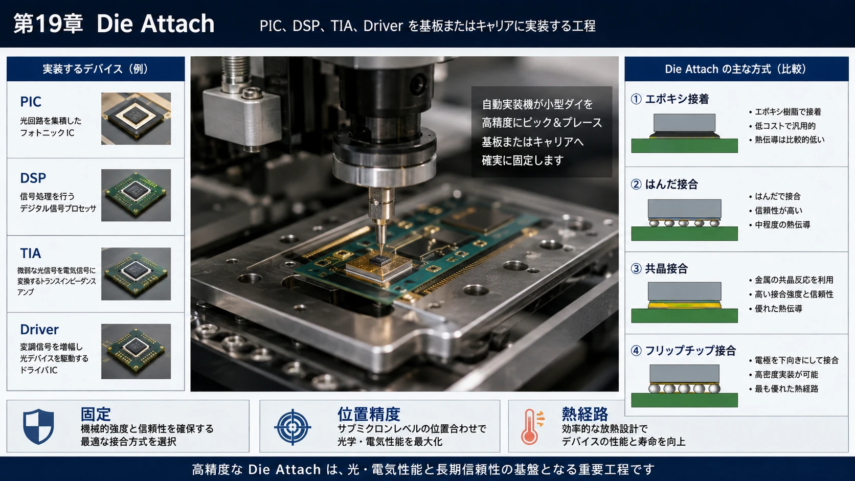 Known Good DieからFinal Assemblyまで 02