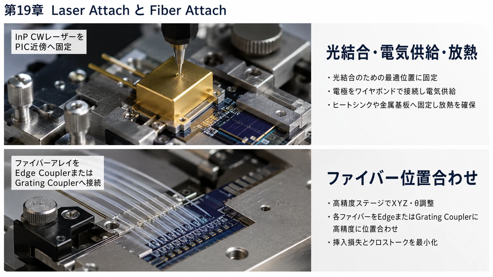 Known Good DieからFinal Assemblyまで 04