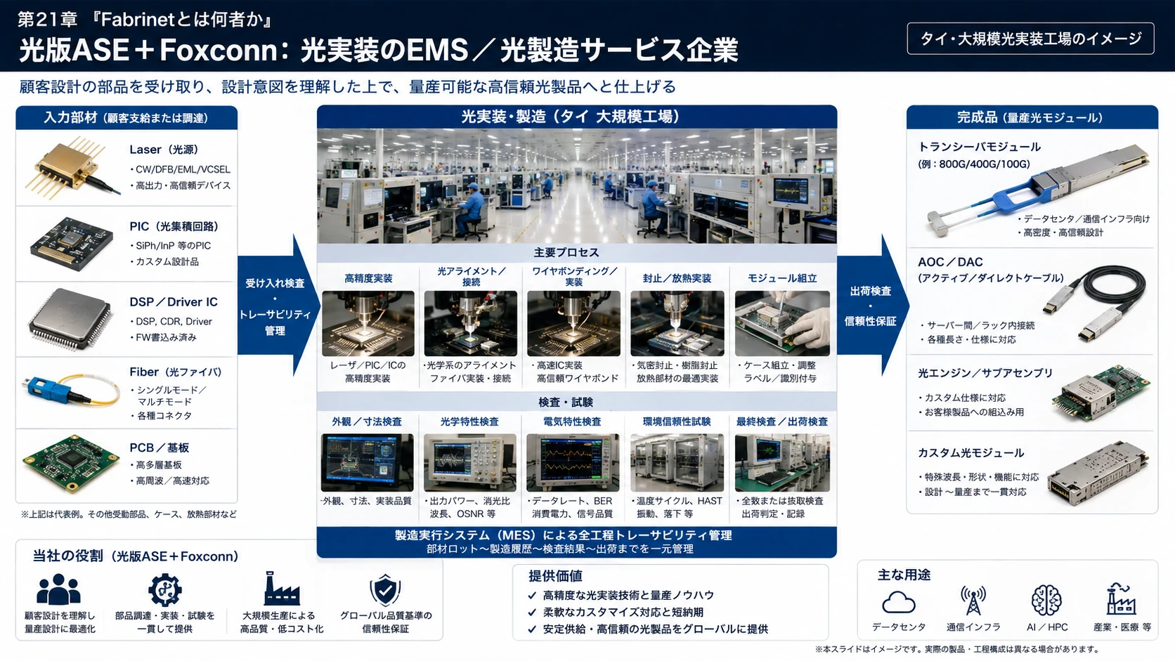 Fabrinetの量産光実装 01