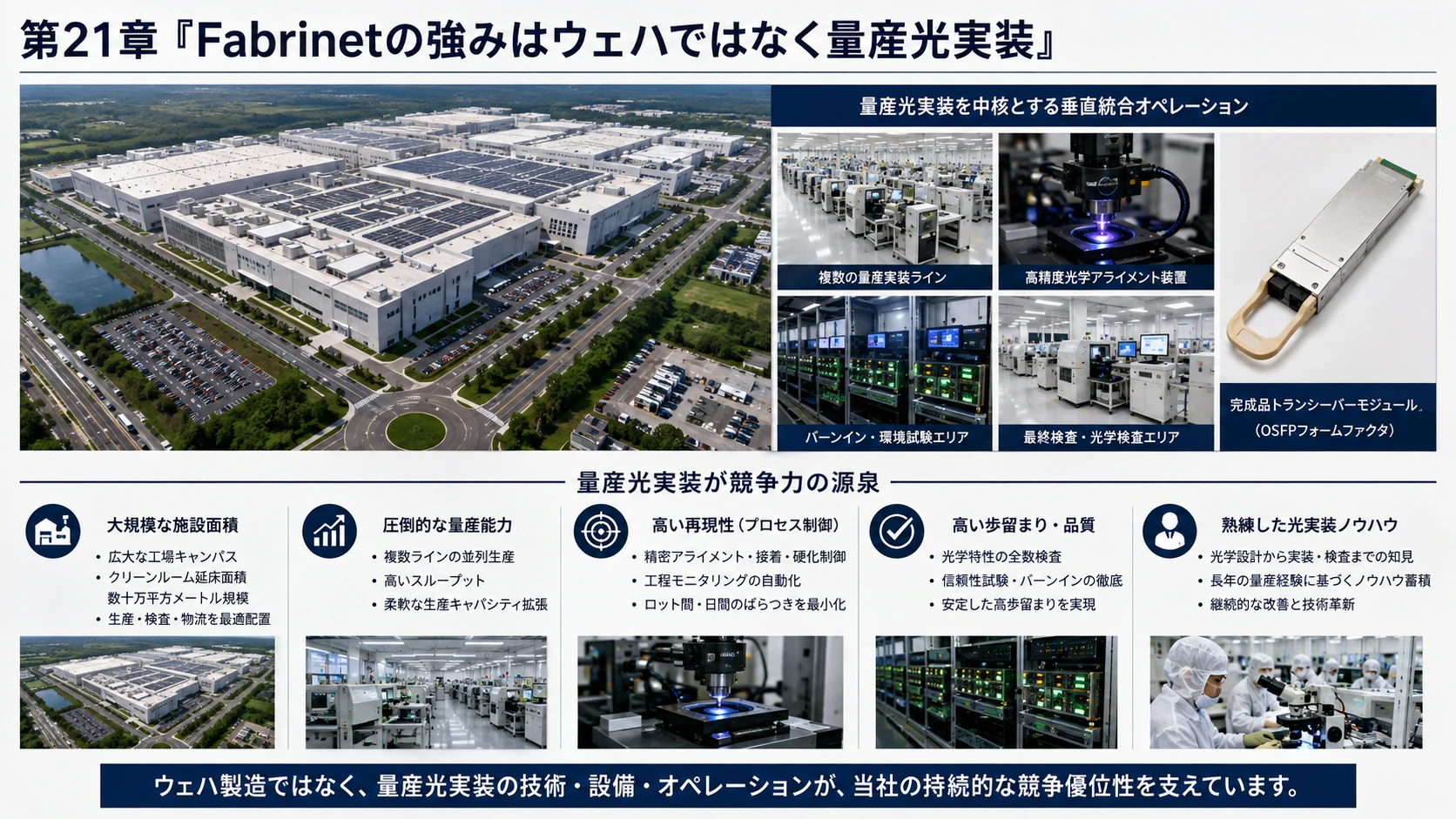 Fabrinetの量産光実装 03