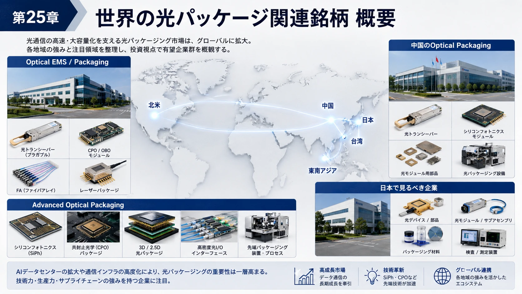 世界の光Packaging企業 01
