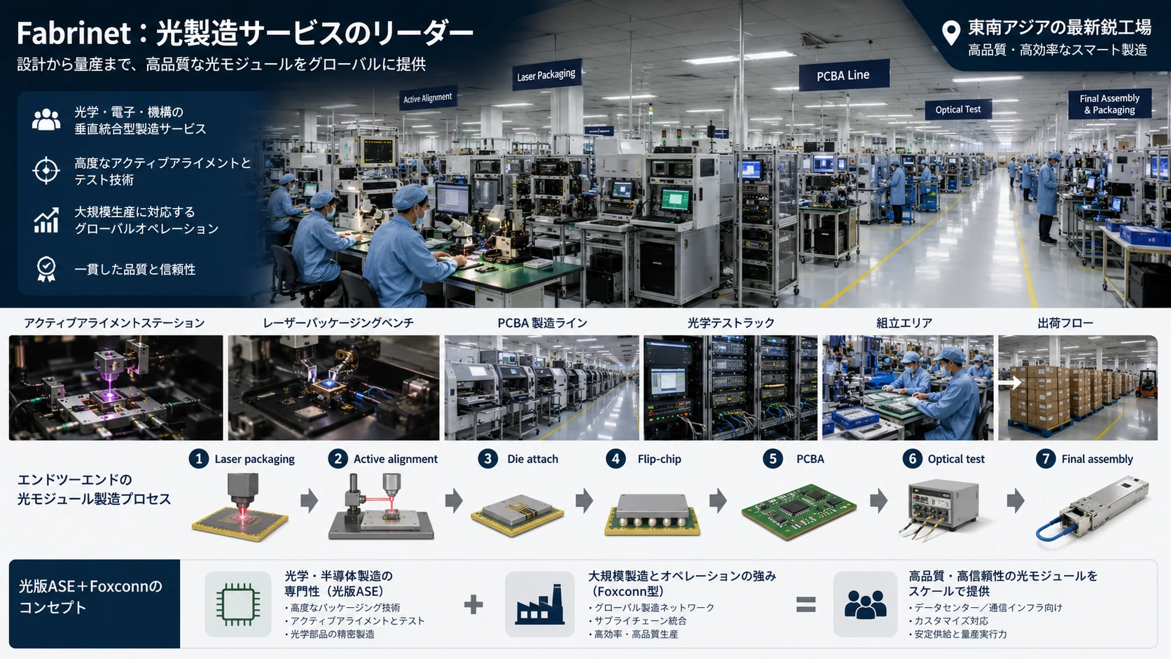 世界の光Packaging企業 02