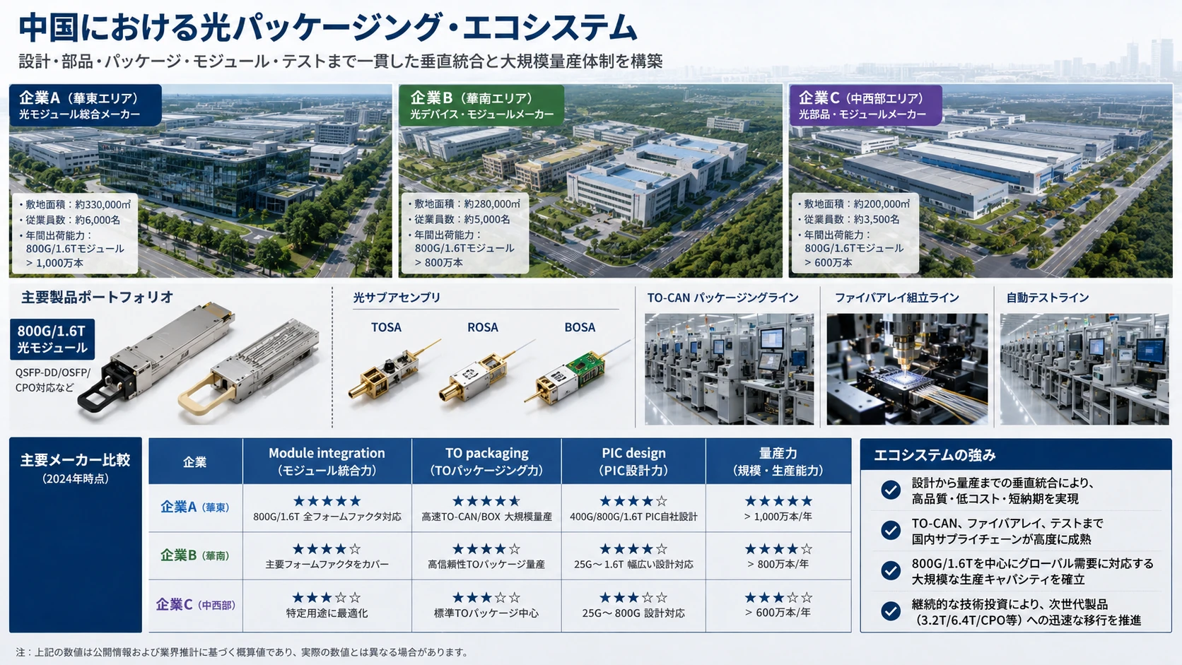 世界の光Packaging企業 03