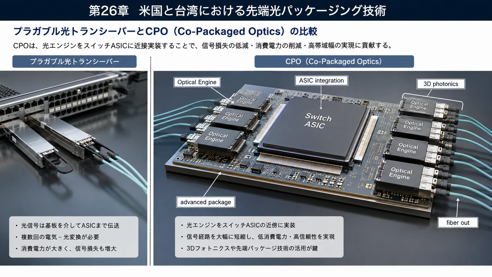 Foundryと垂直統合Packaging 01