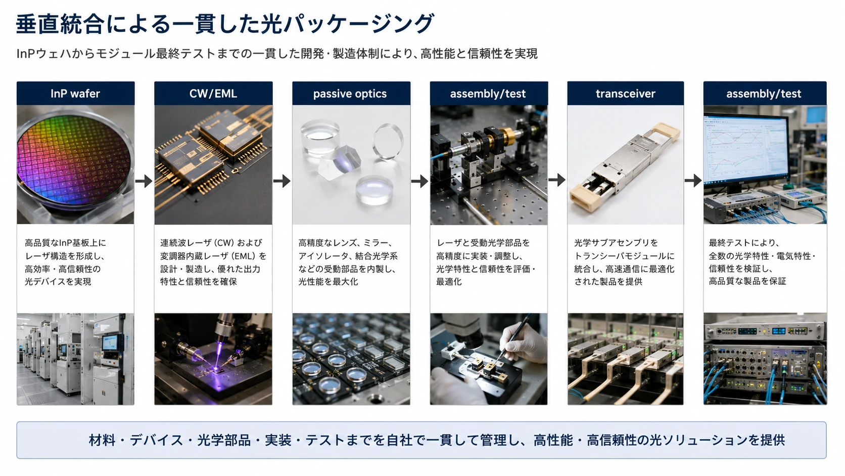 Foundryと垂直統合Packaging 03