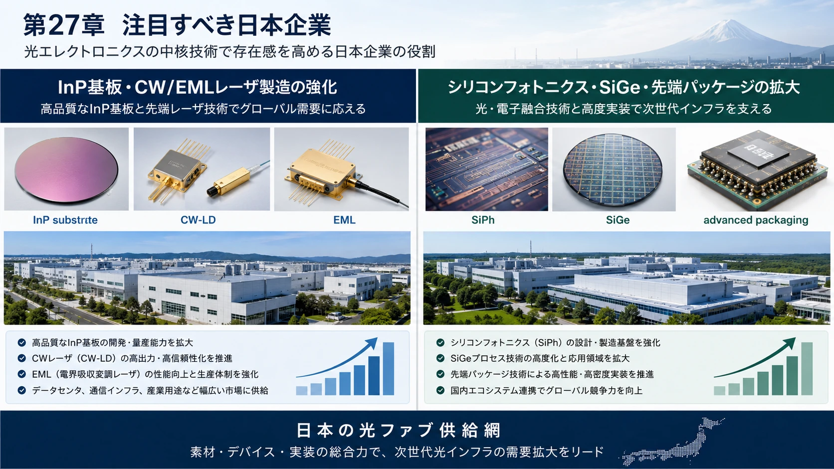 日本のInP・SiPh・光実装 01