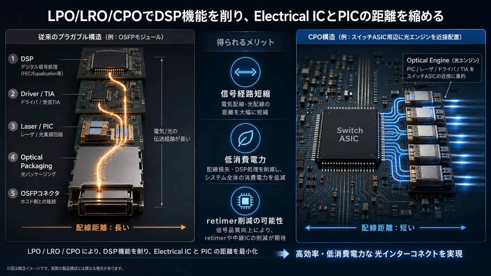 ModuleからPhotonics統合へ 02