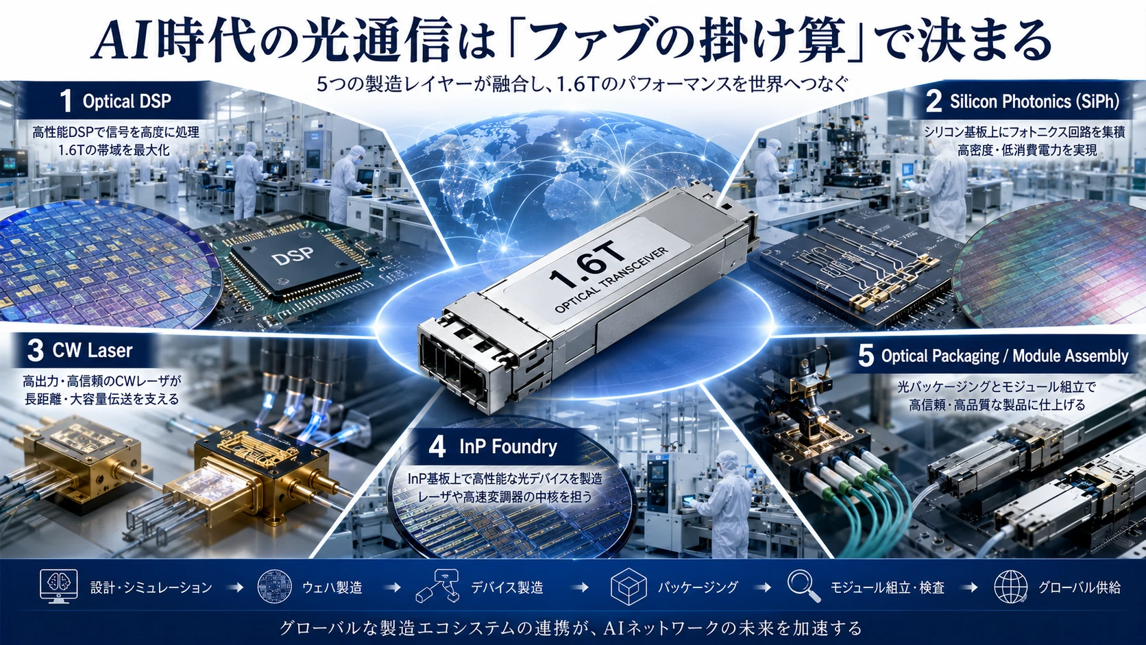 光Fabの掛け算 01