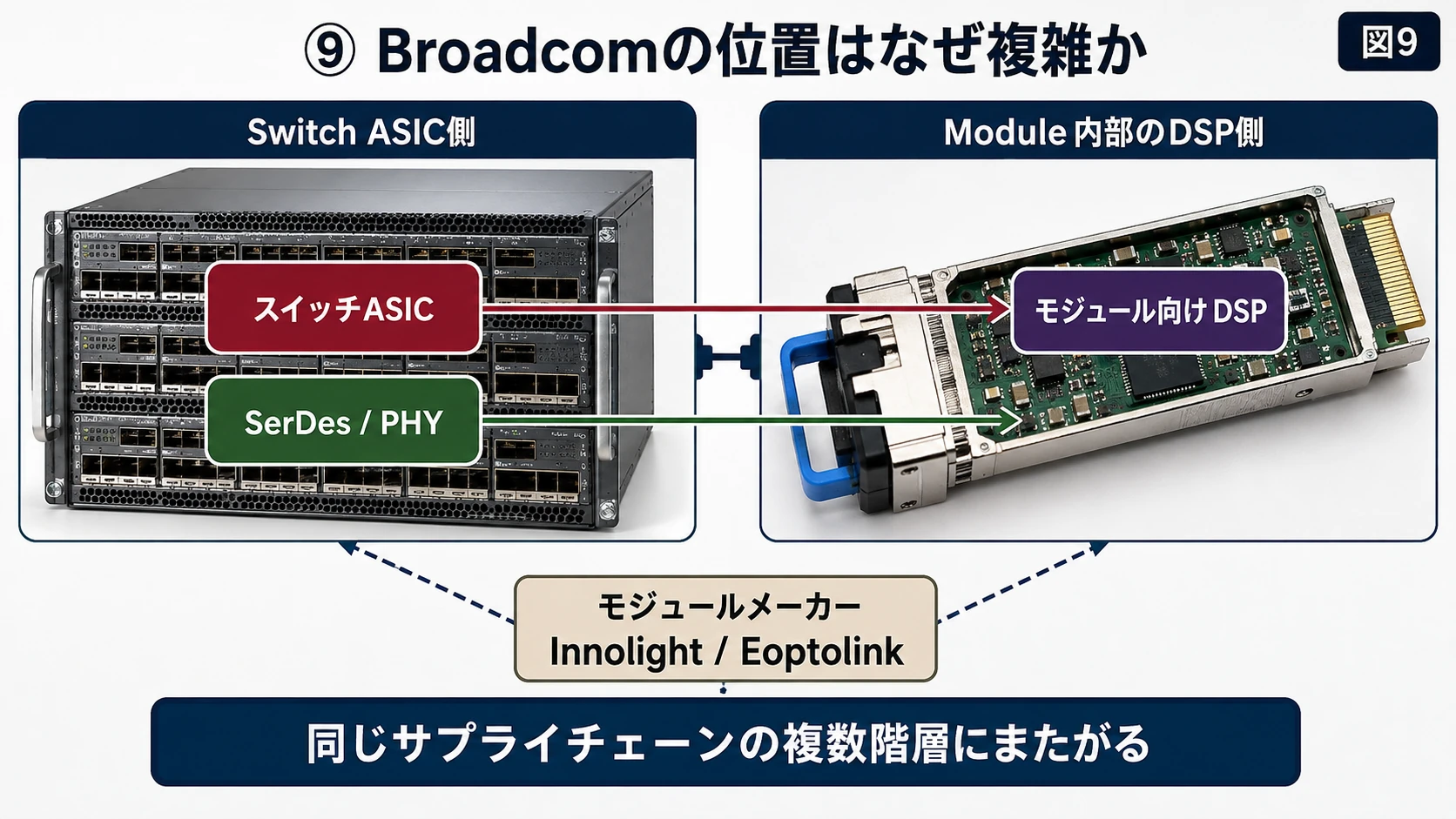 Broadcomの二つの位置 01