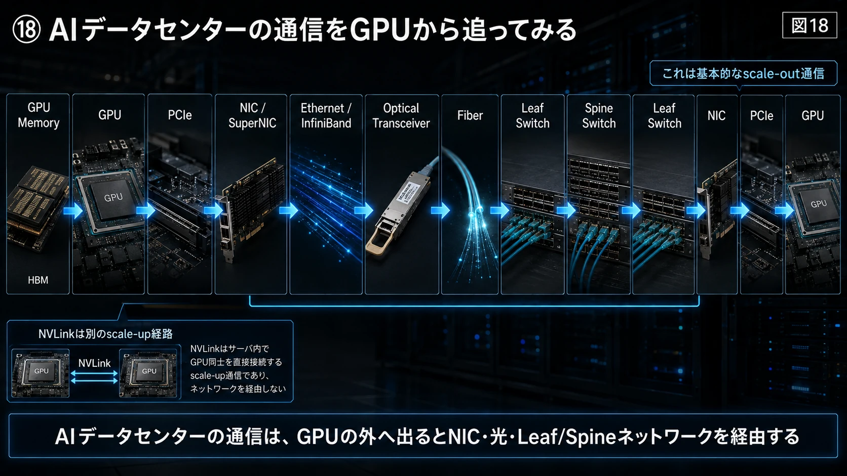 GPUからFiberへ進む通信経路 01