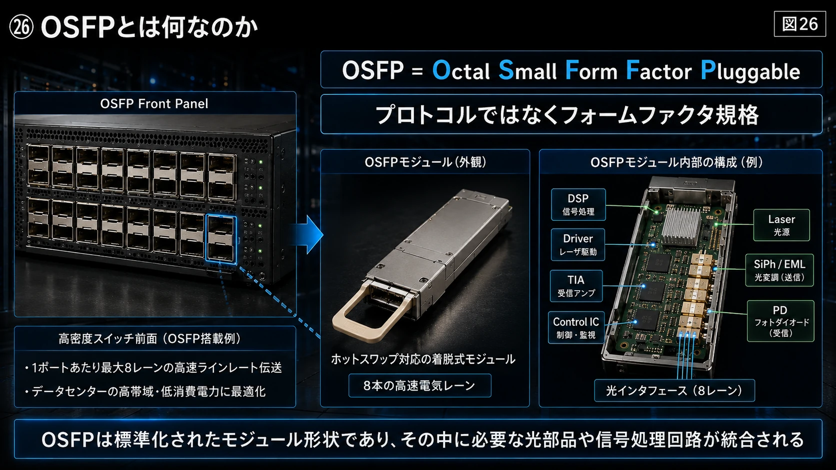 OSFPの外形と内部 01