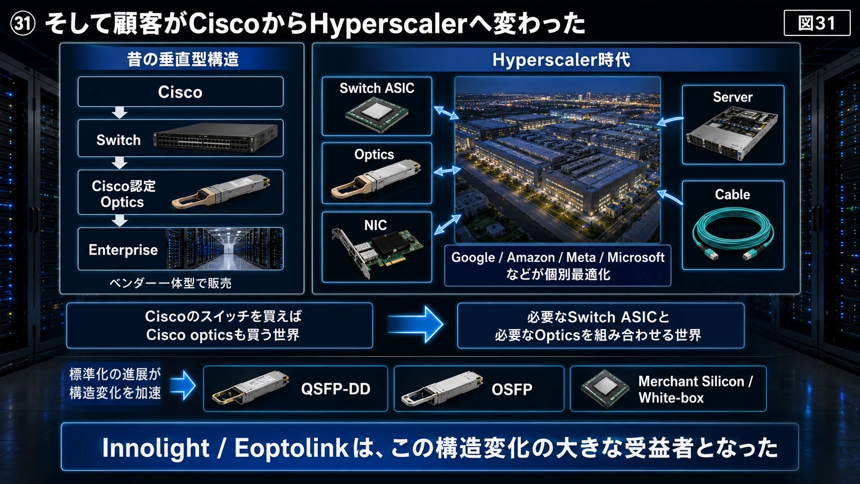 Hyperscaler時代の調達構造 01