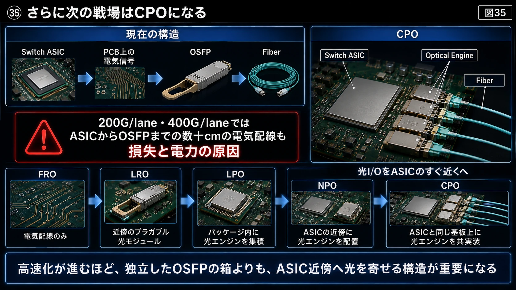 PluggableからCPOへ 01