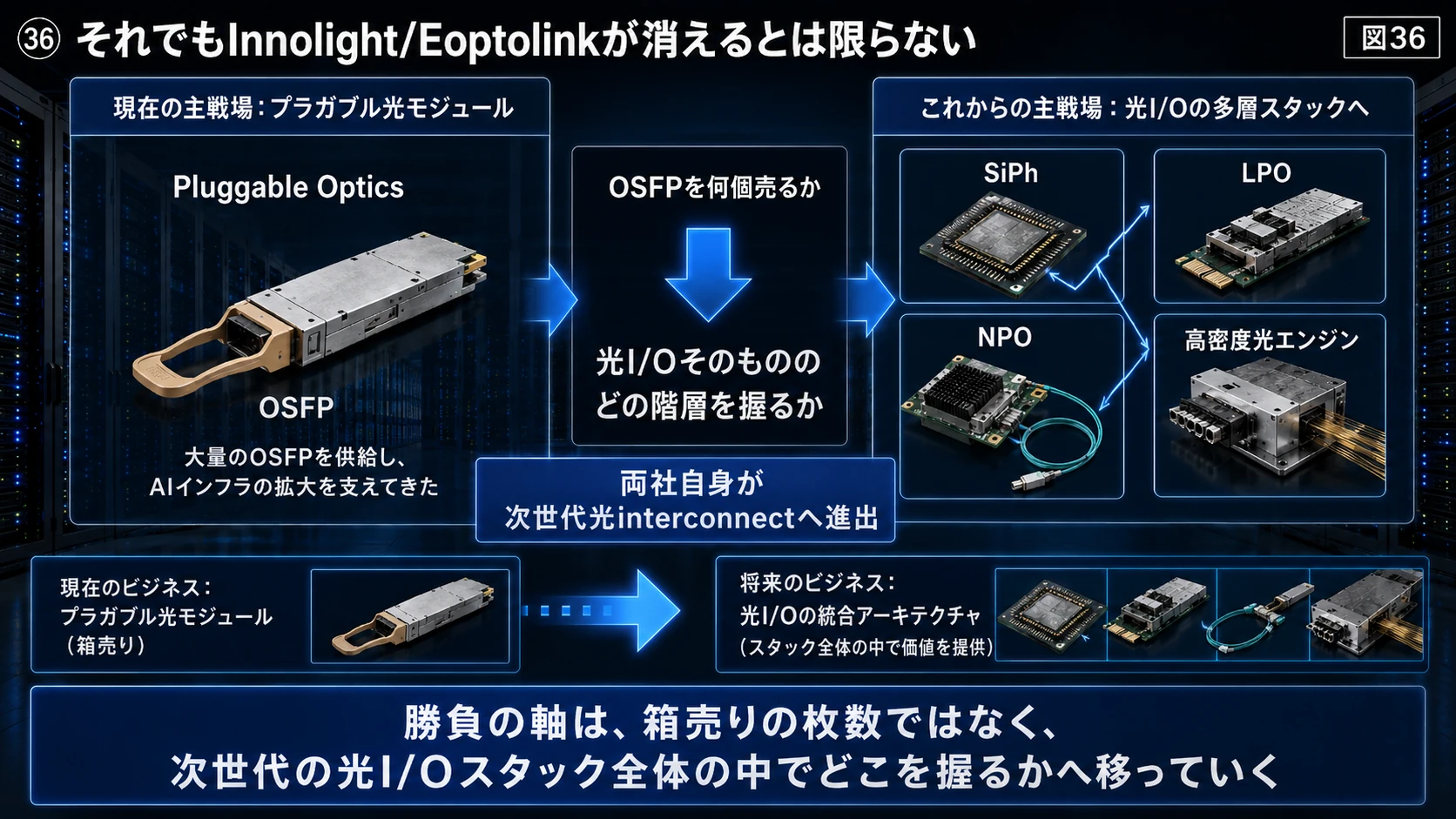 光I/O Stack全体への移動 01