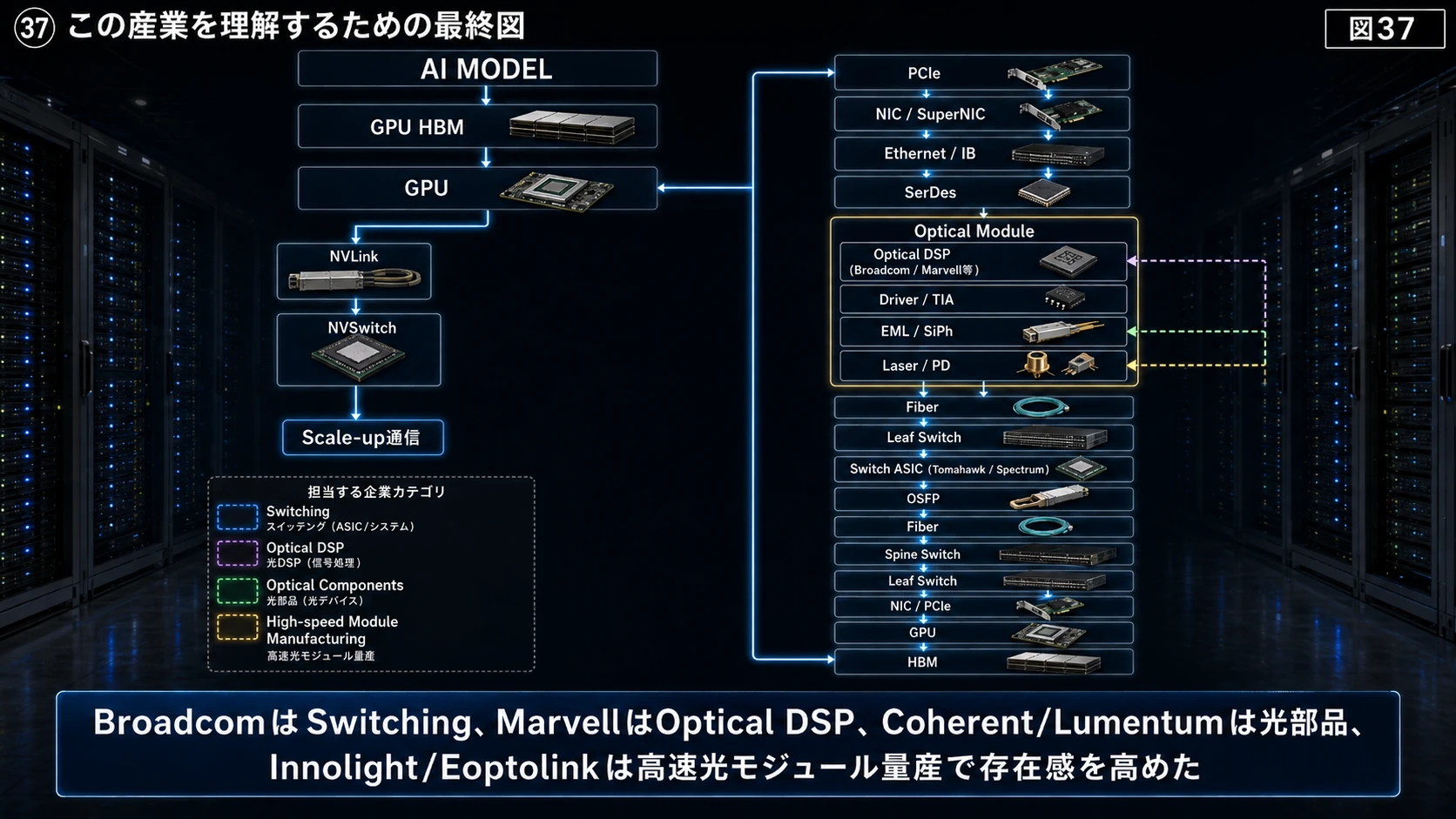 AI光通信の産業階層 01