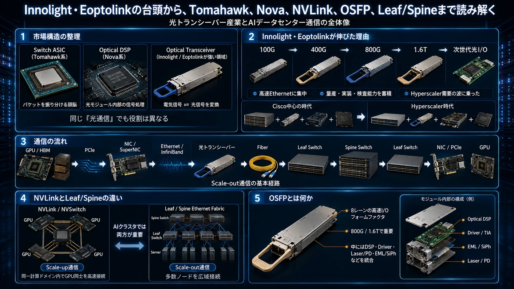 国際分業と光供給網 02