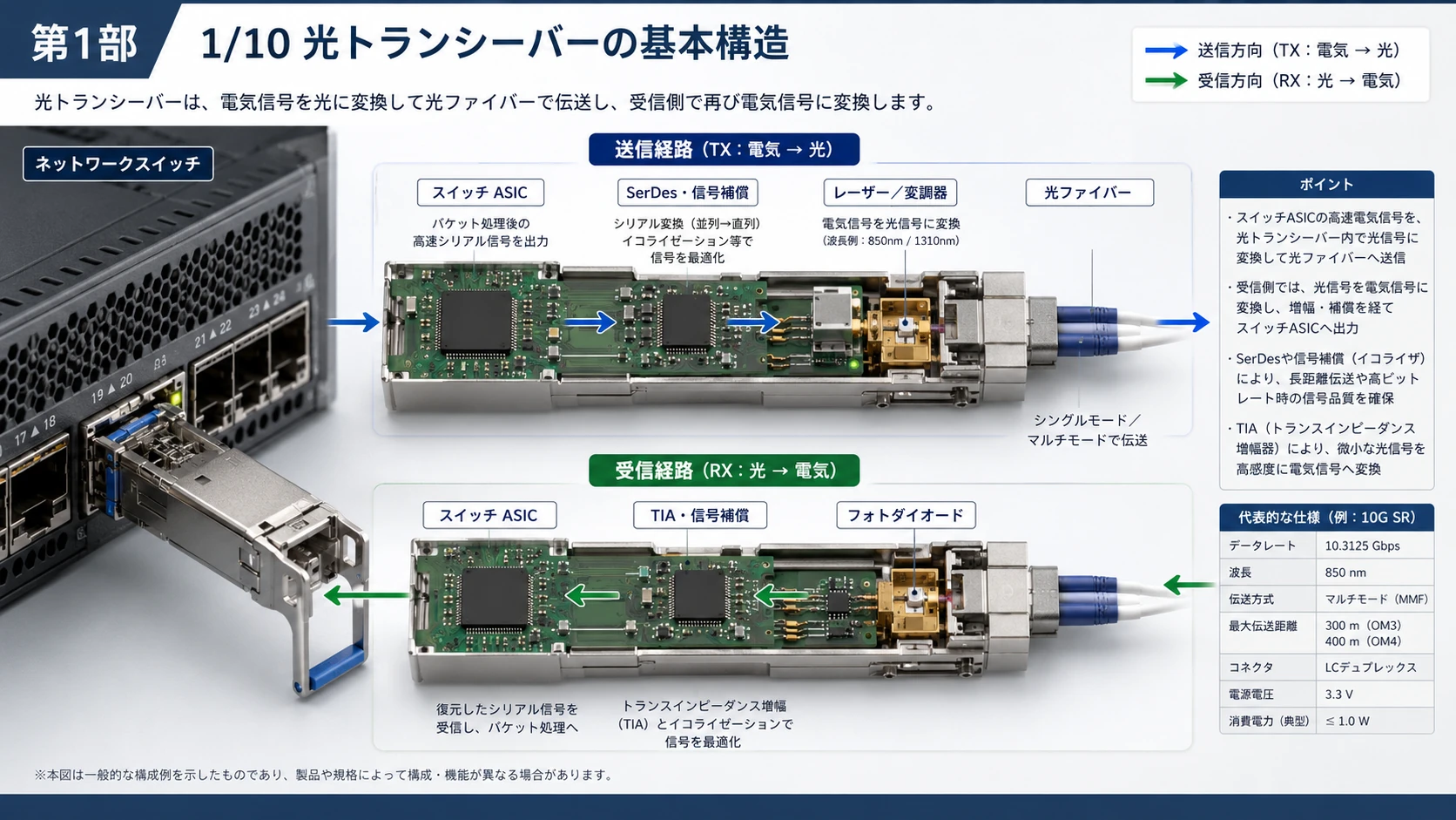 光トランシーバーとAIデータセンター光接続 01