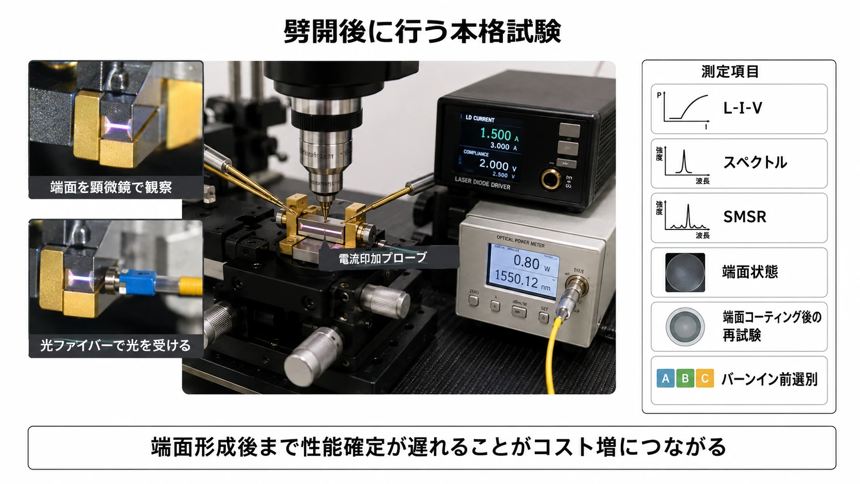 劈開後試験・端面膜・バーンイン 01
